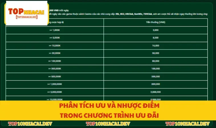 Phân tích ưu và nhược điểm trong chương trình ưu đãi